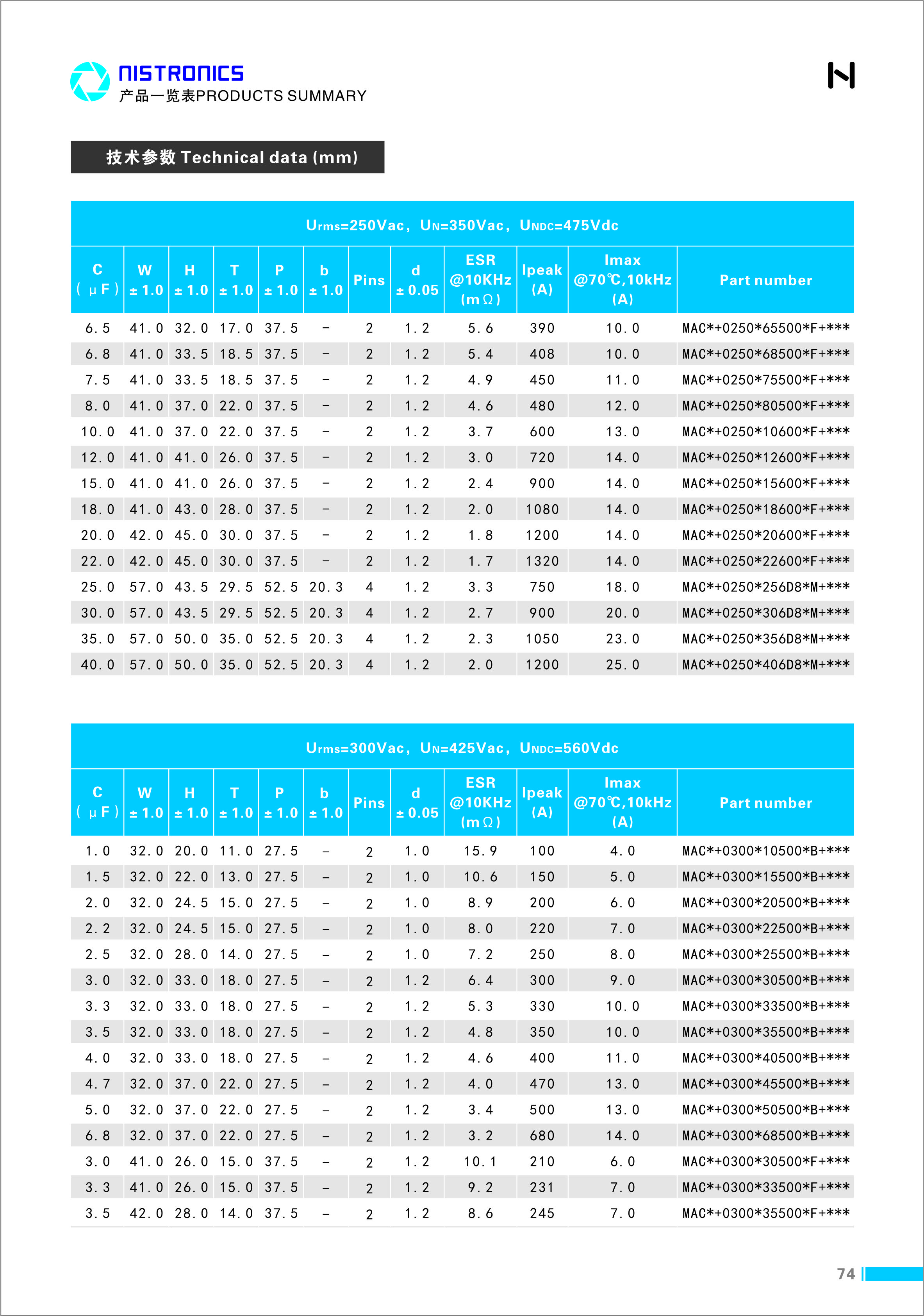 MAC系列PCB用交流滤波电容_利记 | 专业的薄膜电容器、新能源电容制造商