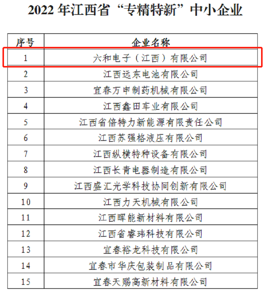 利记电子入选省级“专精特新”中小企业_利记 | 专业的薄膜电容器、新能源电容制造商