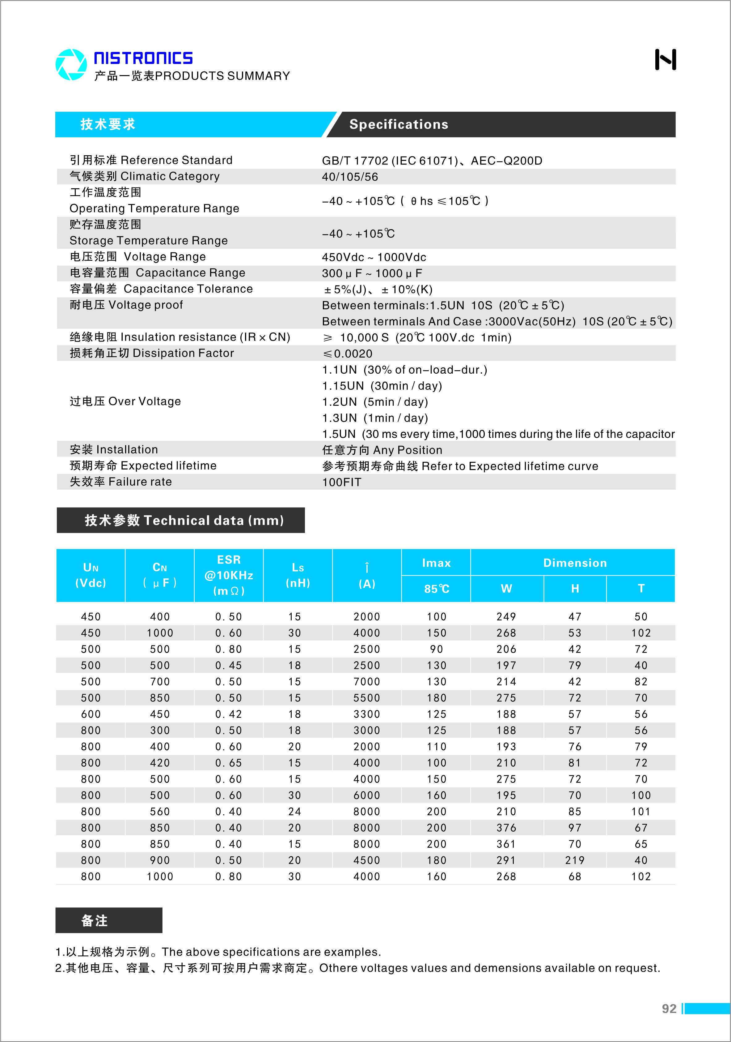  车载直流滤波电容（定制）_利记 | 专业的薄膜电容器、新能源电容制造商
