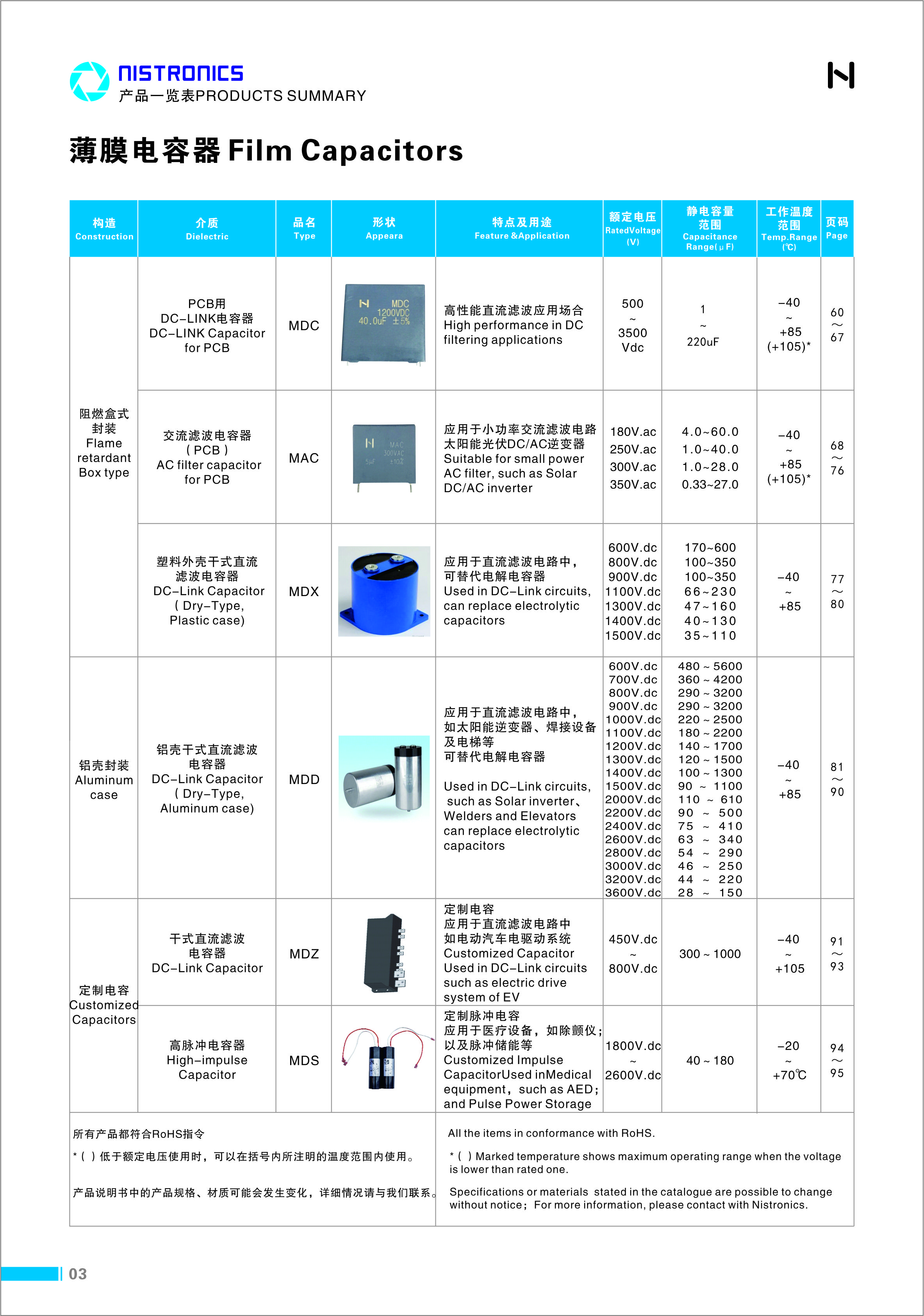 产品目录及综述_利记 | 专业的薄膜电容器、新能源电容制造商