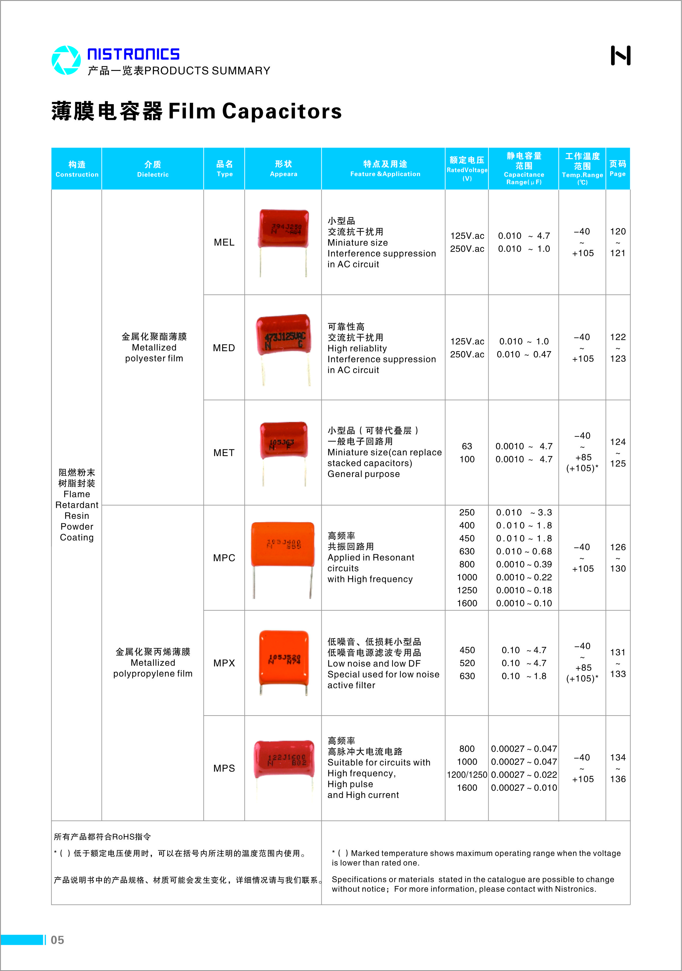 产品目录及综述_利记 | 专业的薄膜电容器、新能源电容制造商