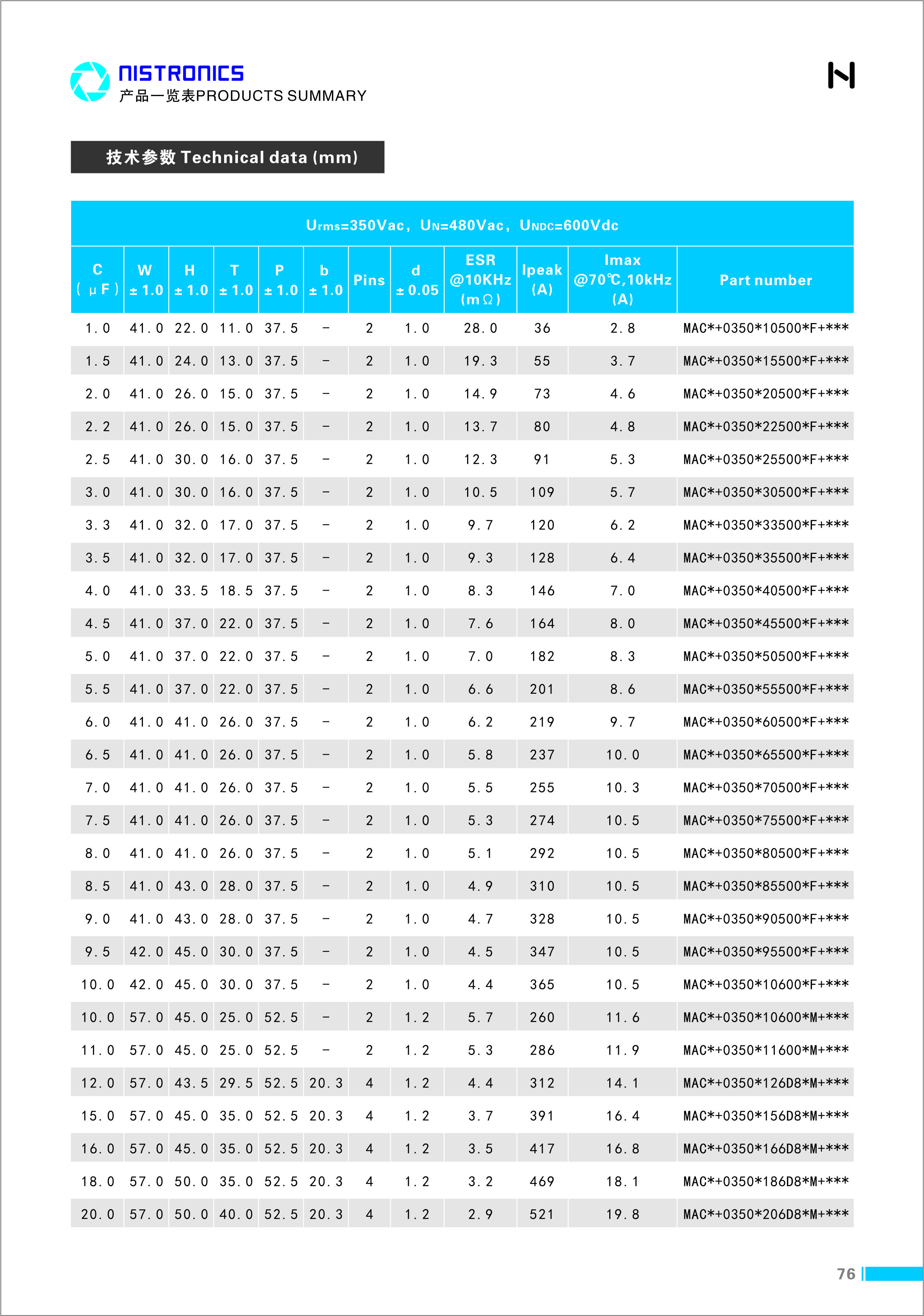 MAC系列PCB用交流滤波电容_利记 | 专业的薄膜电容器、新能源电容制造商
