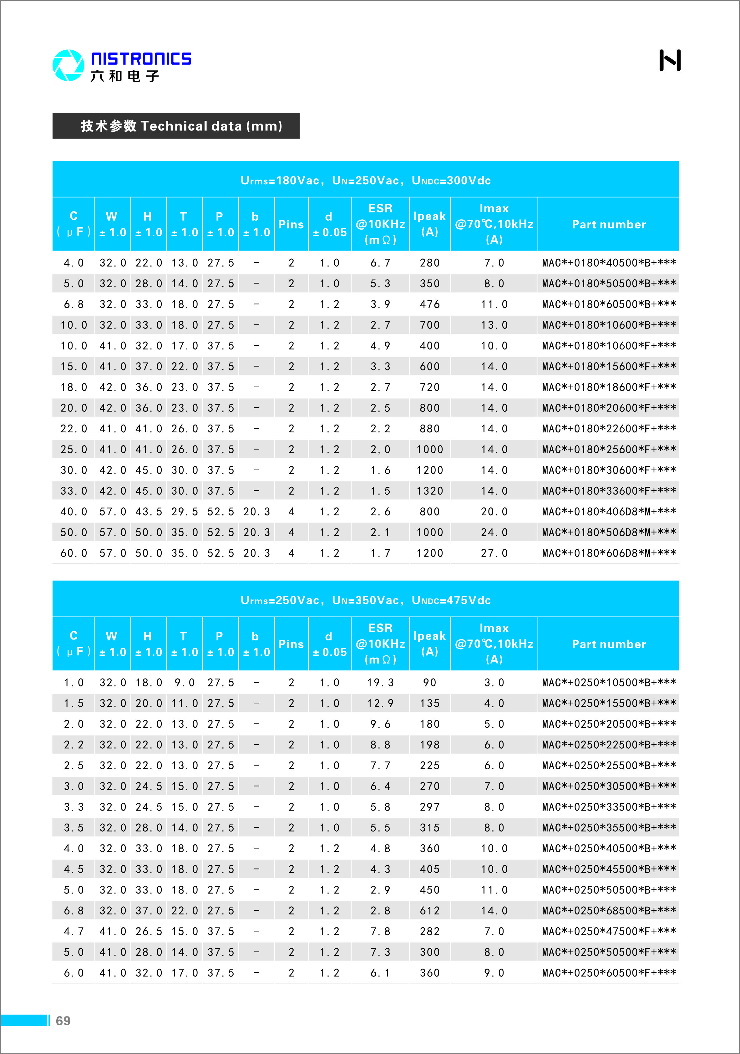 MAC系列PCB用交流滤波电容_利记 | 专业的薄膜电容器、新能源电容制造商