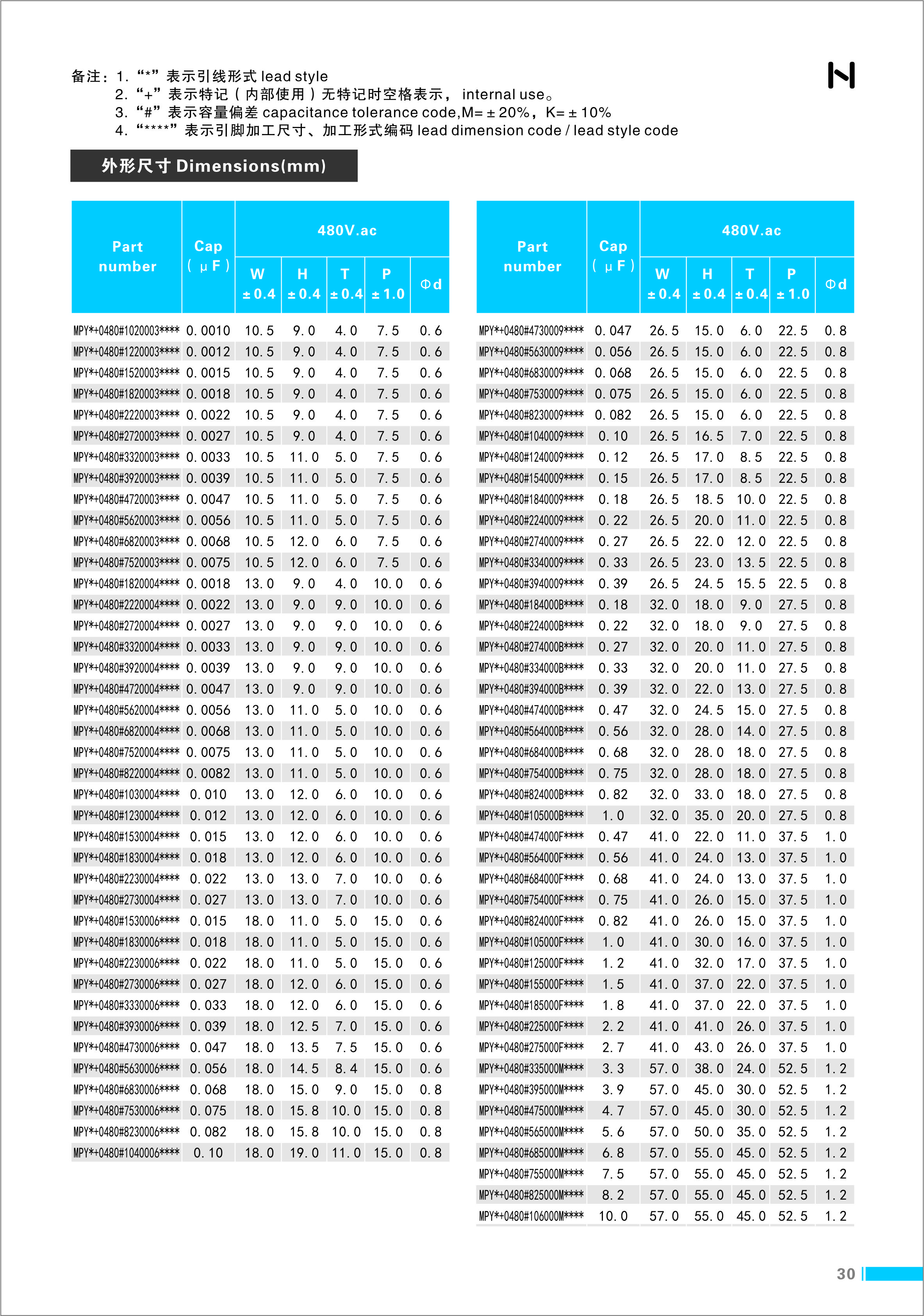 MPY系列安规X1电容（480&#47;530V.ac）_利记 | 专业的薄膜电容器、新能源电容制造商