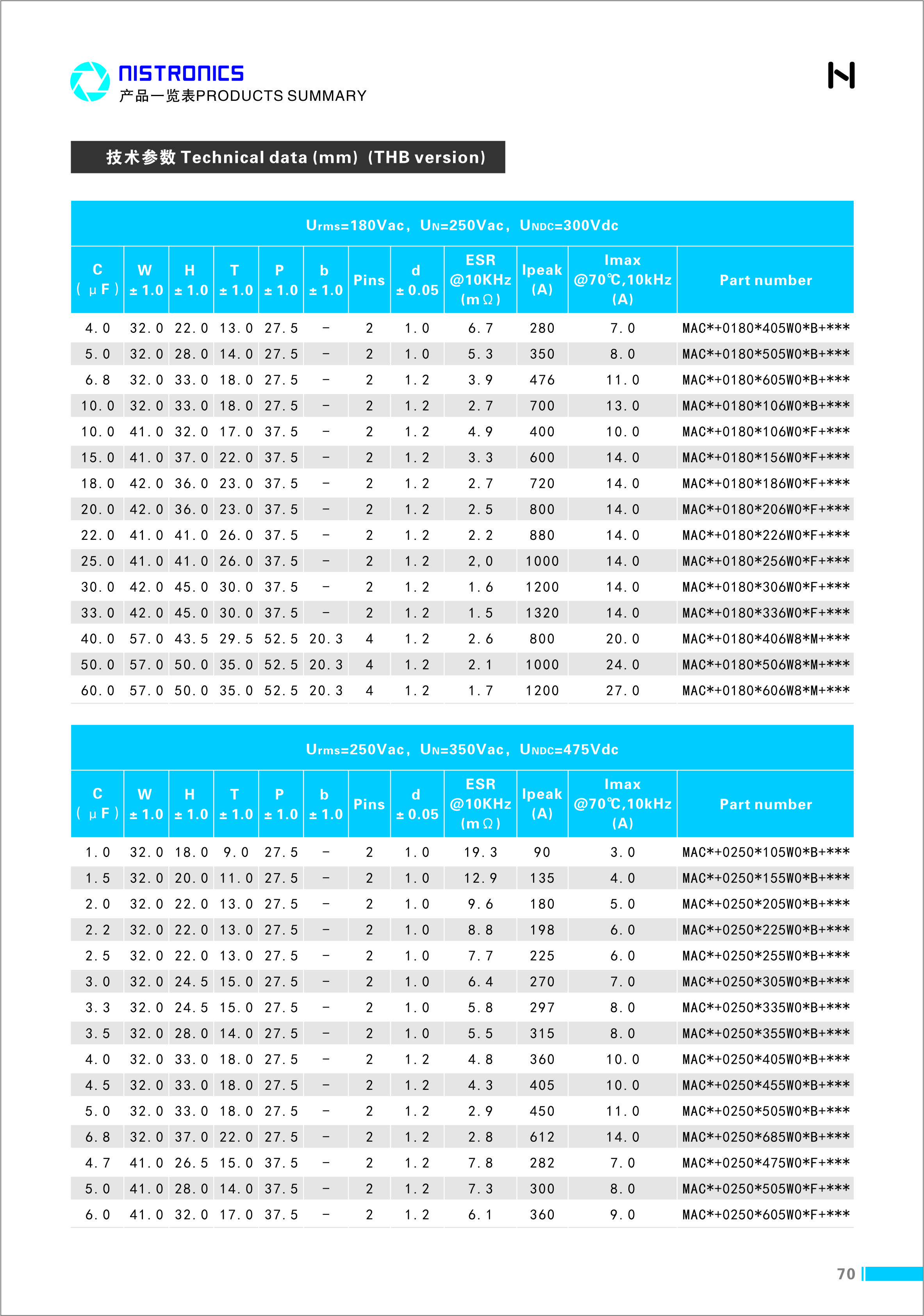 MAC系列PCB用交流滤波电容_利记 | 专业的薄膜电容器、新能源电容制造商