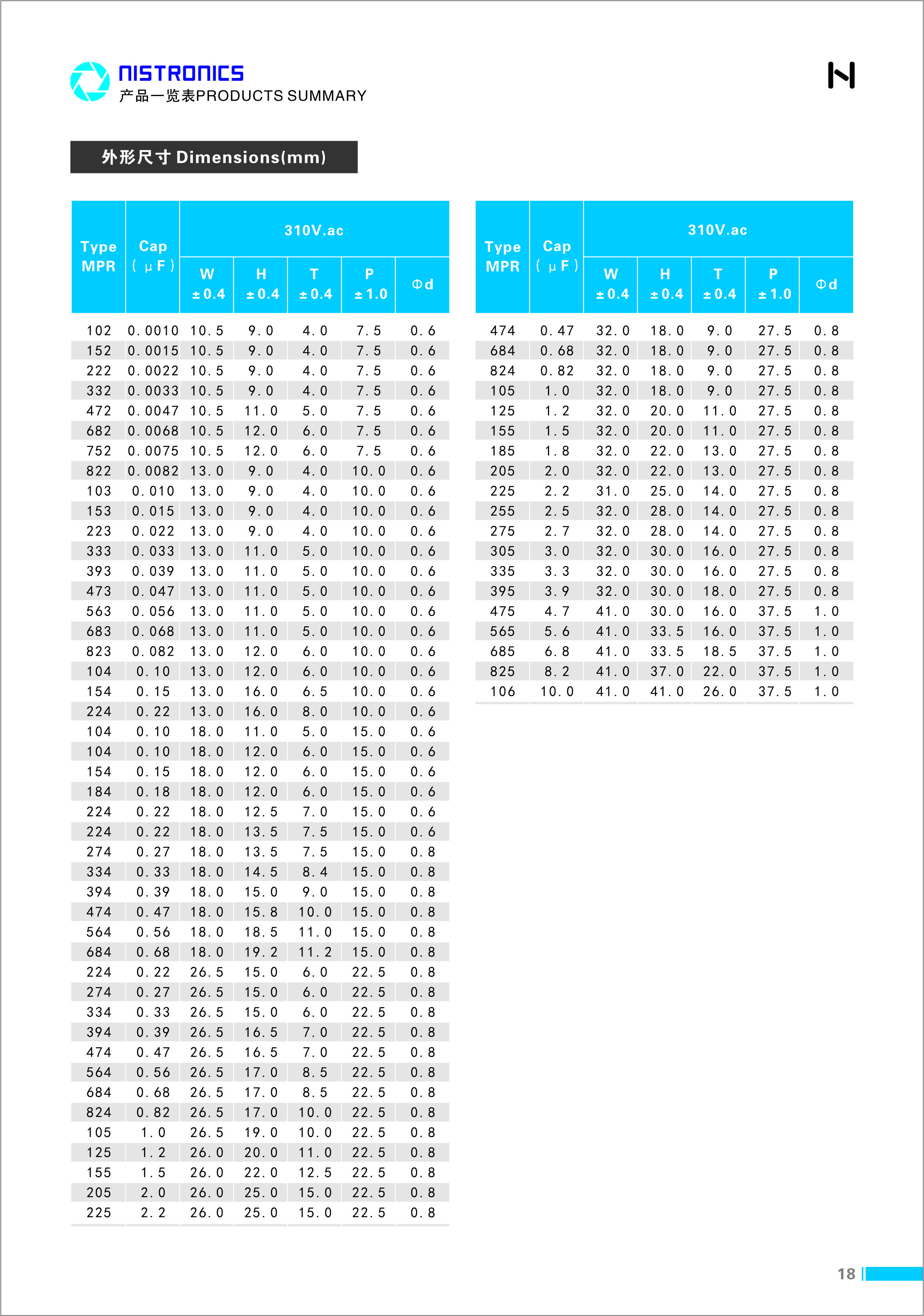 MPR-310V系列安规X2电容_利记 | 专业的薄膜电容器、新能源电容制造商