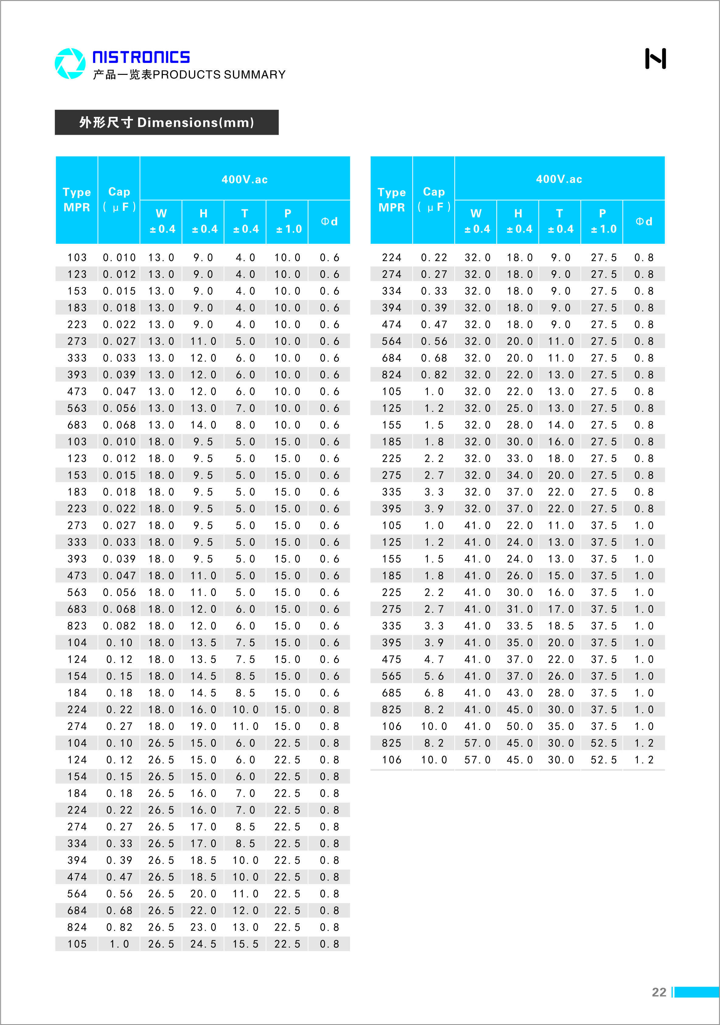 MPR-400V 安规X2抗滋扰系列_利记 | 专业的薄膜电容器、新能源电容制造商