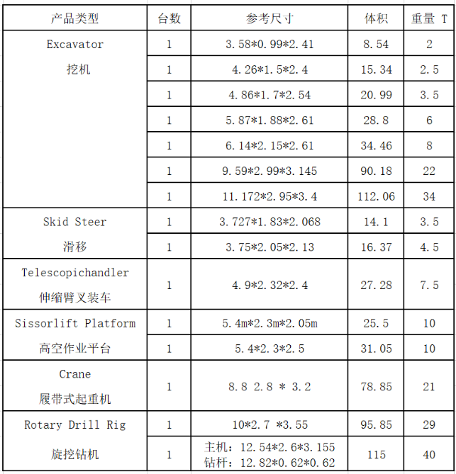 拉斯维加斯展会设备运输承办单元招标布告