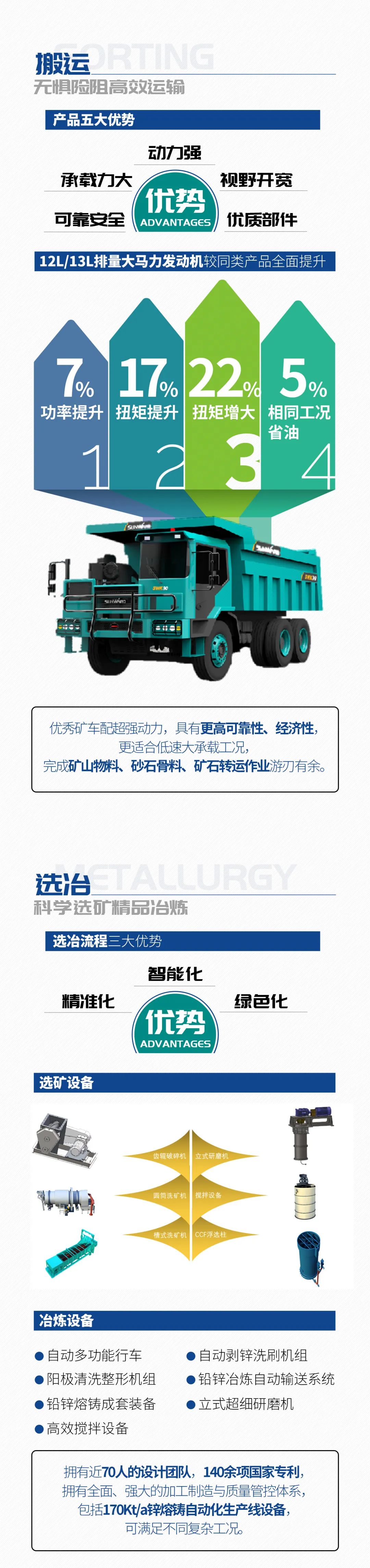 一图读懂 | 6大作业场景全覆盖，江山智能绿色矿山与冶炼成套设备优势凸显