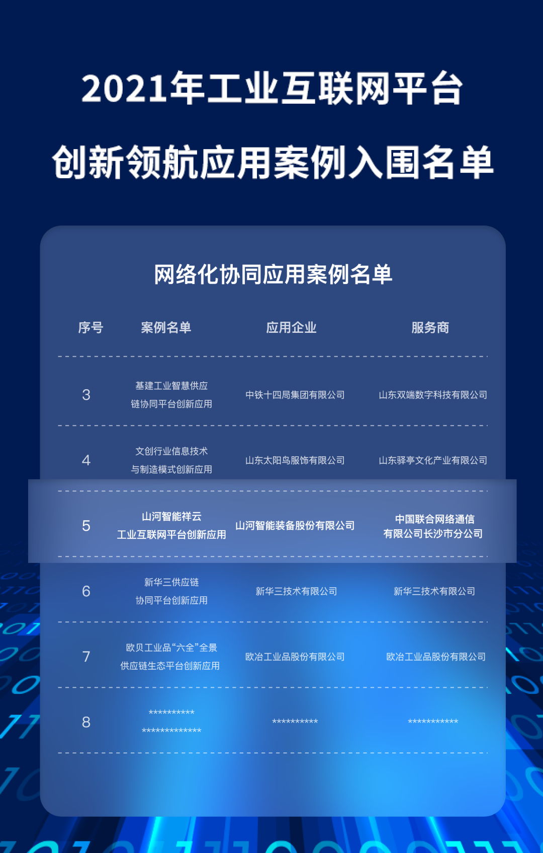 又一国度级荣誉!江山祥云入选“2021年工业互联网平台创新领航利用案例”