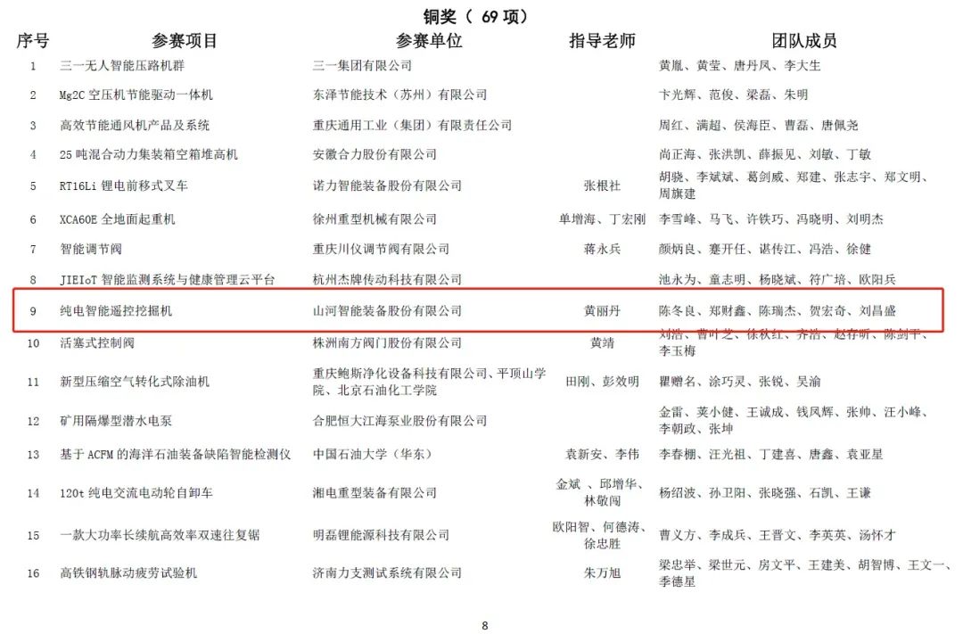 20220110095344_98383 一金一铜二优良!江山智能斩获“华辰杯”多个大奖