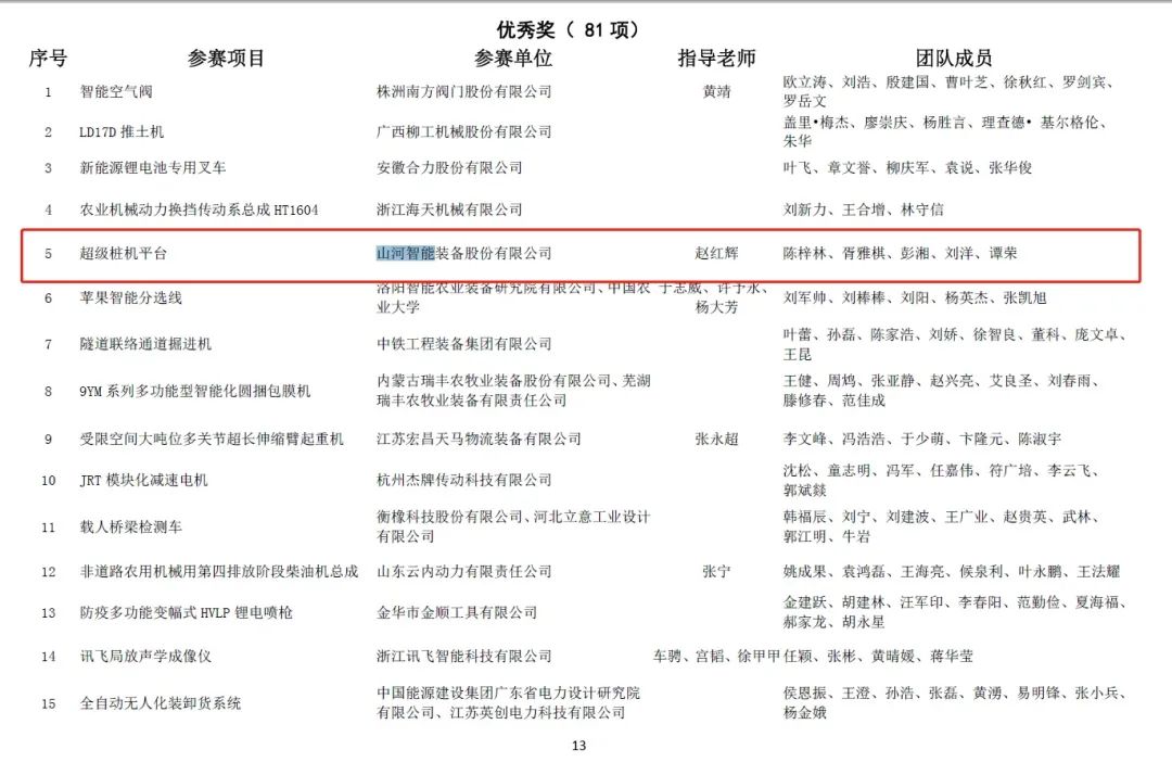 20220110095402_60645 一金一铜二优良!江山智能斩获“华辰杯”多个大奖