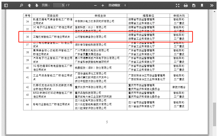 20220811085312_20775 再获国度级认证!江山智能入选工信部“2022年度智能造作尺度利用试点项目”