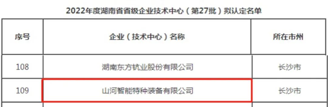 创新引领高质量发展！江山特装荣获“湖南省省级企业技术中心”认定