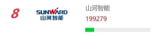 品牌赋能！江山智能再登“工程机械用户品牌关注度十强”榜单