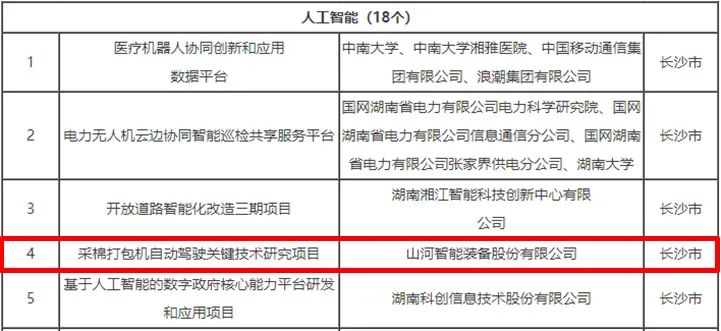 科技赋能农业强国建设！江山智能这幼我工智能项目入选《湖南省“数字新基建”100个标志性项目名单》