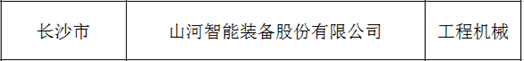 20230625082209_82211 创新、协同、发展!江山智能入选《先进造作业龙头企业清单》