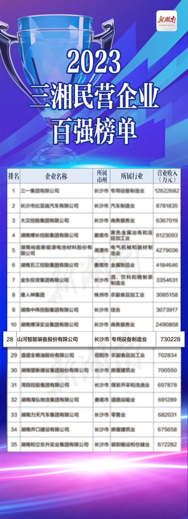江山智能总经理夏志宏荣获“第二届新湖南贡献奖先进幼我”