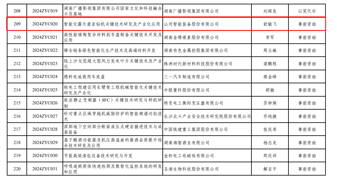 喜讯!江山智能“智能化露天凿岩钻机关键技术钻研及产业化利用”项目获批湖南省2024年中央疏导处所科技