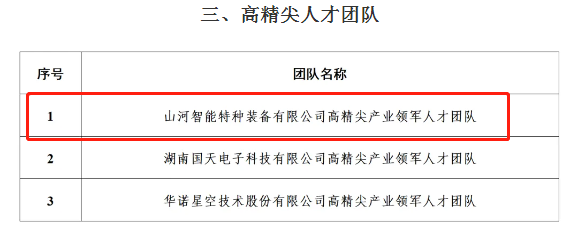 20240914094602_39056 市技单颁布!江山智能特种设备有限公司获批长沙市第六批高精尖产业领武士才团队!