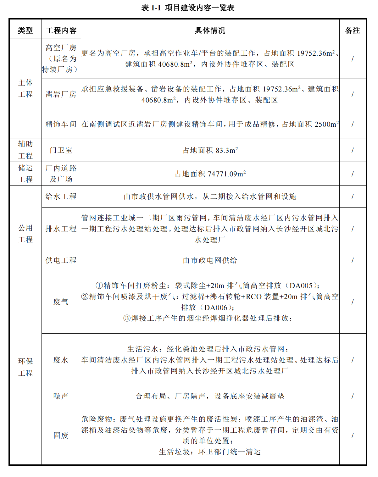 江山工业城三期工程项目建成公示