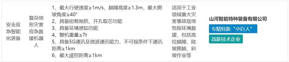 江山特装复杂地形灾害应急接济机械人入选工信部《先进安全应急设备推广目录（工业领域2024版）》