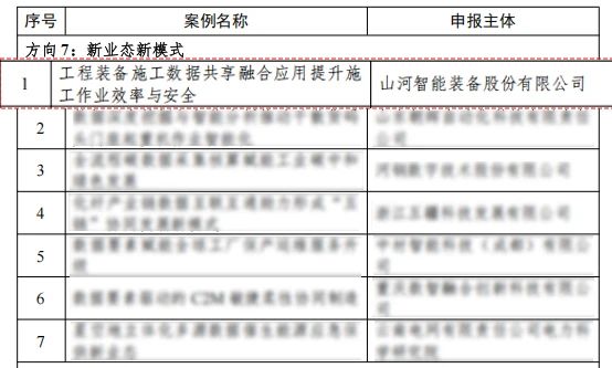 江山智能上榜工信部《2024年工业领域数据身分利用场景典型实际案例名单》