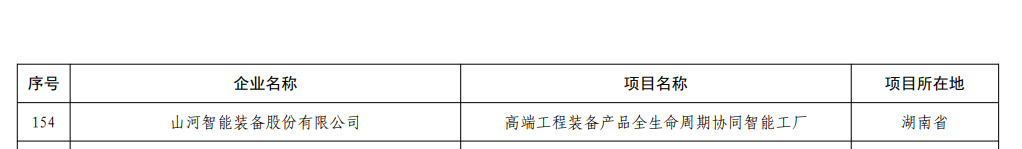 再获国度级认证！江山智能获批全国首批卓越级智能工厂