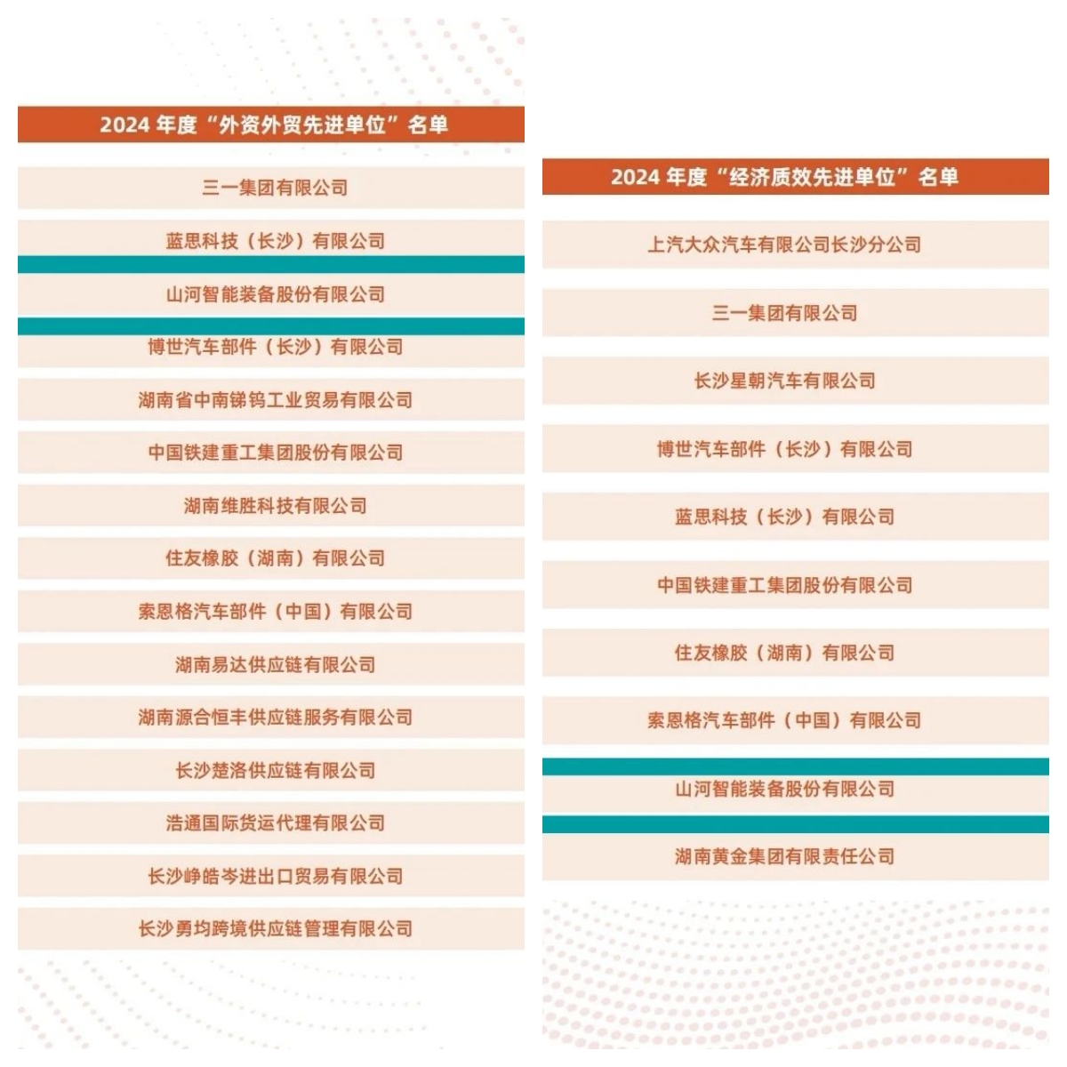 助力长沙经开区高质量发展，江山智能喜获四奖项