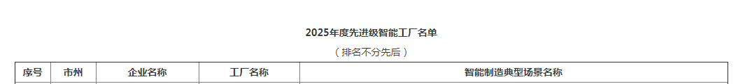 荣誉+1!江山智能获评湖南省先进级智能工厂
