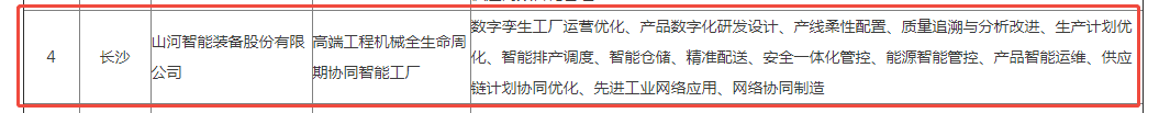 荣誉+1!江山智能获评湖南省先进级智能工厂