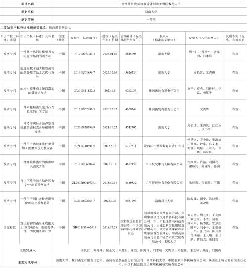 iSlot官方网站 - 引领潮水