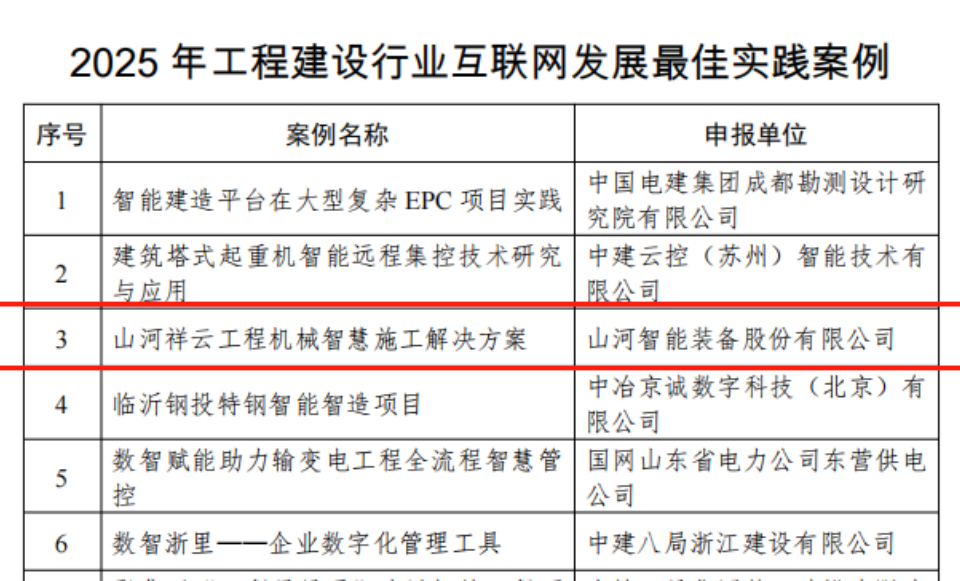 行业标杆！江山祥云入选2025年工程建设行业互联网发展最佳实际案例