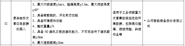 硬核科技赋能应急接济！江山智能两款设备入选工信部《先进安全应急设备推广目录》