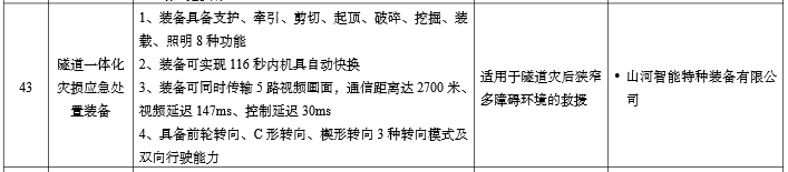 硬核科技赋能应急接济！江山智能两款设备入选工信部《先进安全应急设备推广目录》