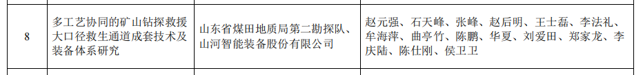 江山智能矿山接济技术成就获权威认证，硬核技术筑牢安全防线