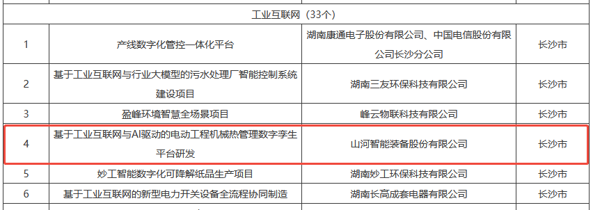 数智赋能，智联未来！江山智能两项目入选湖南省“数字新基建”100个标志性项目名单