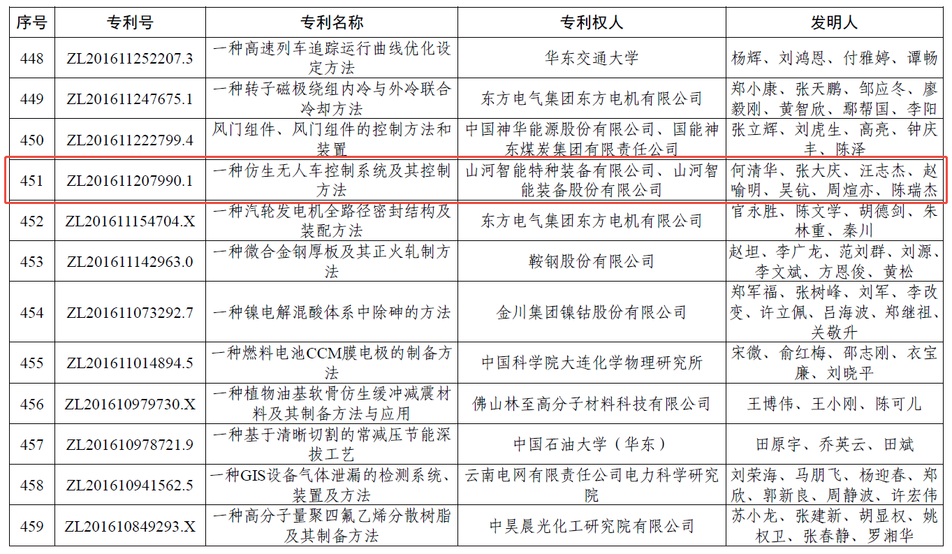 国度级荣誉再+1!江山智能斩获中国专利优良奖